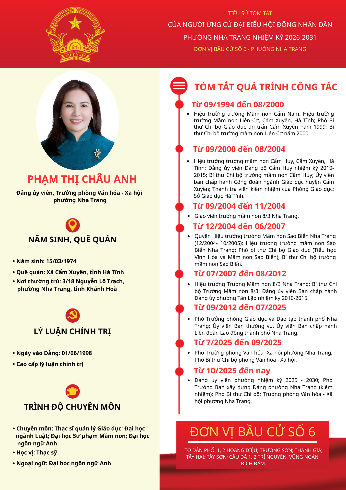 Tiểu sử tóm tắt của người ứng cử đại biểu HĐND phường Nha Trang